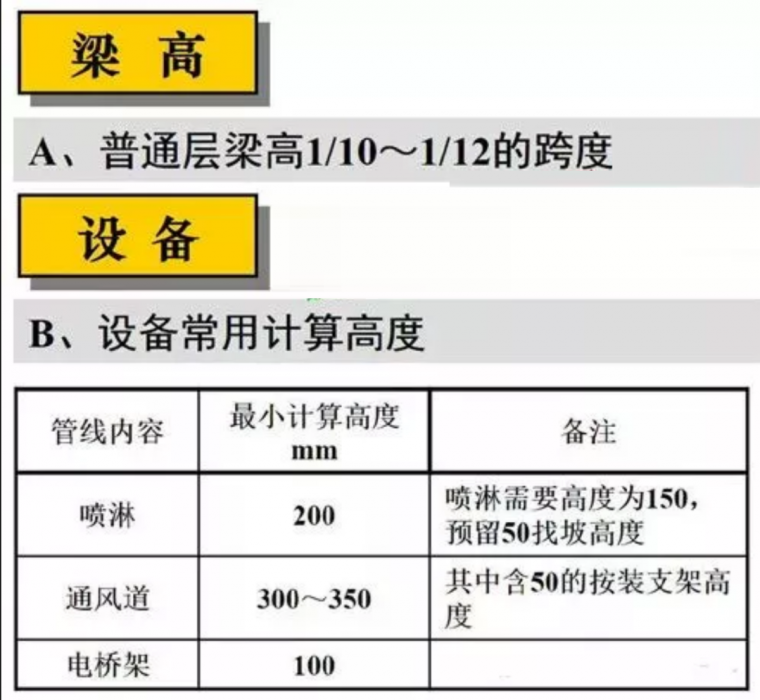 画了20年施工图的才知道,这些坑万万不能踩!-图片