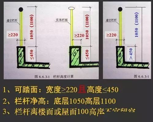 画了20年施工图的才知道,这些坑万万不能踩!-图片