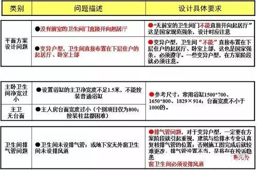 画了20年施工图的才知道,这些坑万万不能踩!-图片