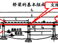 为何限制桥梁的挠度？