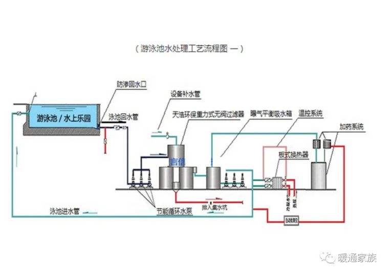 室内游泳池计算资料下载-北方地区游泳池暖通空调设计要点