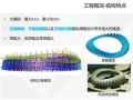 奥体中心体育场结构设计PPT（59页）