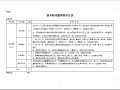 双向4车道桥梁施工合同图纸清单招标文件