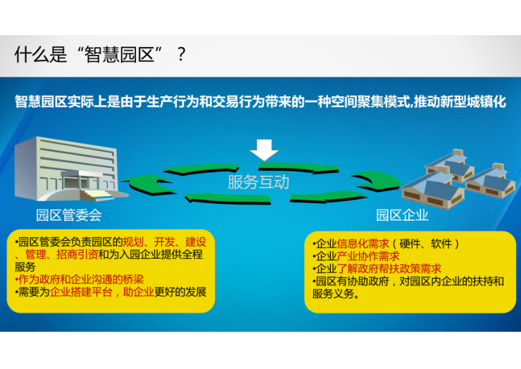 智慧园区数字平台技术资料下载-城市经济技术开发区智慧园区平台解决方案