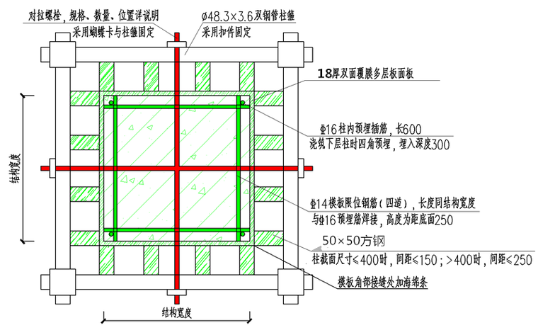商业广场及周边地下室模板施工方案(215p )