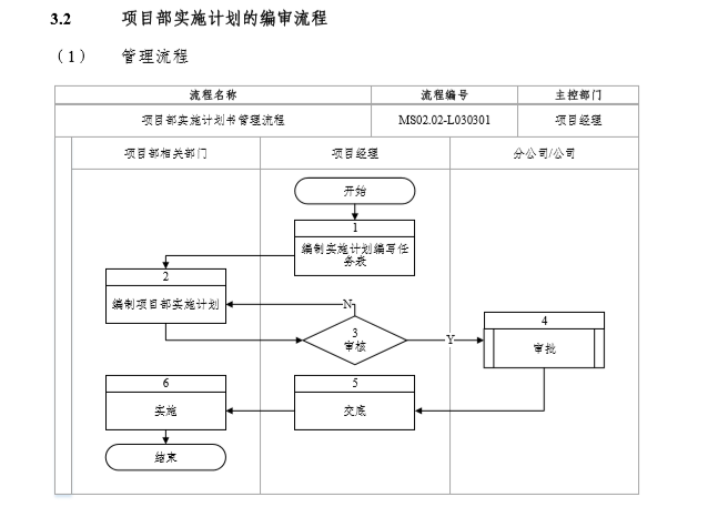 項目部實施計劃的編審流程.png