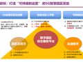 可运营5G智慧园区解决方案-43p