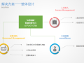 基于人脸识别技术的智慧园区解决方案2019