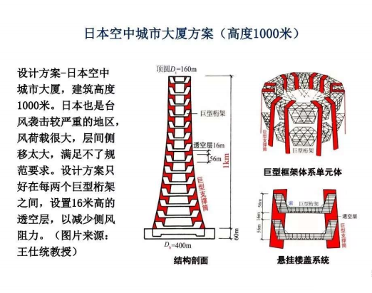 城市大厦抗风方案.png