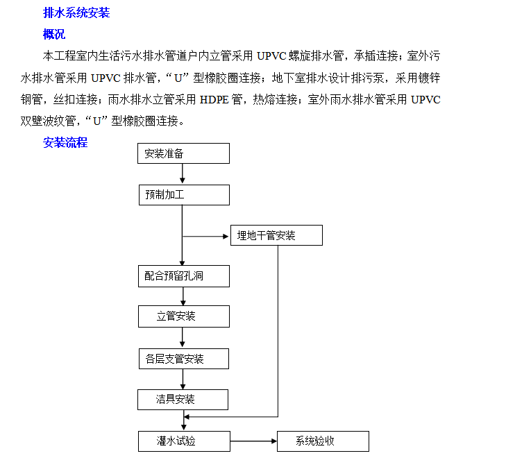 70天工期逆袭与第38次复盘的秘密：这份住宅楼施工组织设计方案请看完