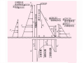 新旧《混凝土重力坝设计规范》结构计算对比