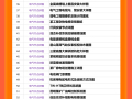 10元/年免费下载1600套电气节点大样图