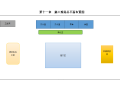 某项目技术标模板（施工组织设计）