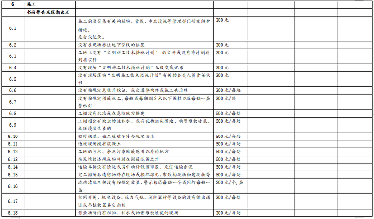 城市六车道设计图纸资料下载-双向六车道城市主干道招标文件图纸清单合同