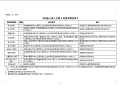 宿舍微改造项目图纸工程量清单施工合同