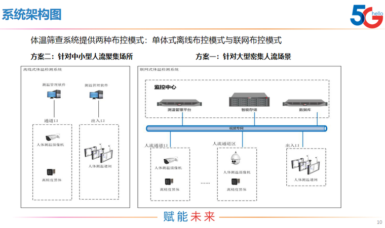 智能园区疫情防控解决方案4.png