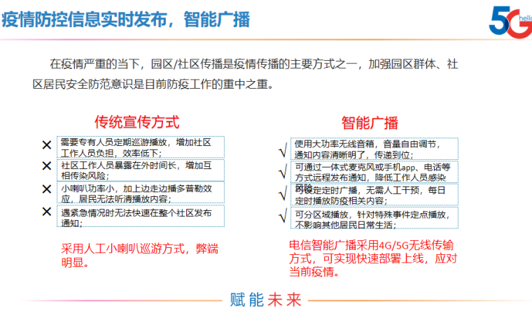 智能园区疫情防控解决方案3.png