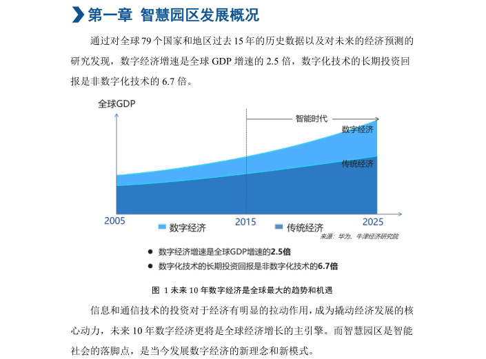 园区标牌制作清单资料下载-中国智慧园区标准化白皮书2019