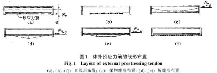 钢筋配筋设计表资料下载-体外预应力筋的配筋设计