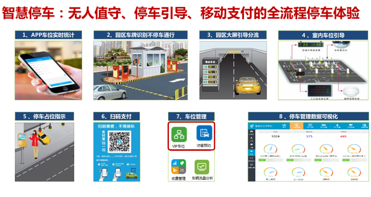 知名企业智慧园区解决方案4.png