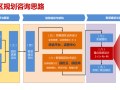 知名企业智慧园区解决方案-31p