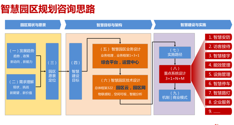 知名企业智慧园区解决方案1.png