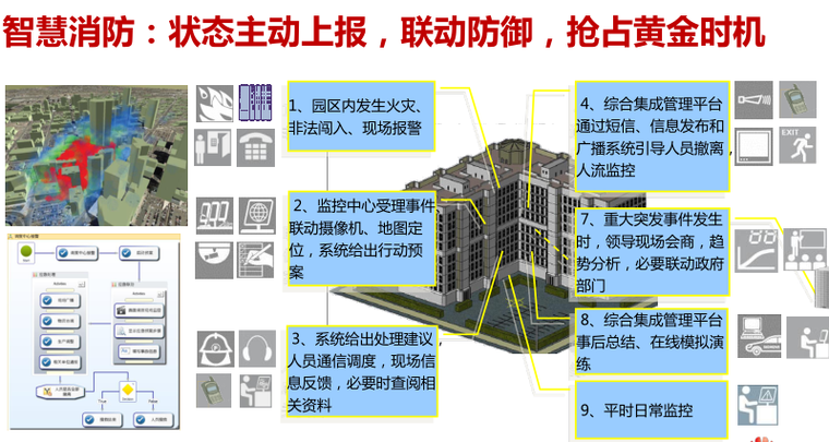 知名企业智慧园区解决方案6.png