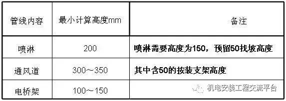 双层车库方案资料下载-地下车库人防设计要点、方法总结