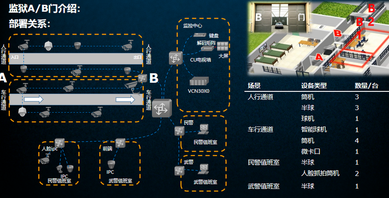 知名企业智慧园区视频监控解决方案4.png