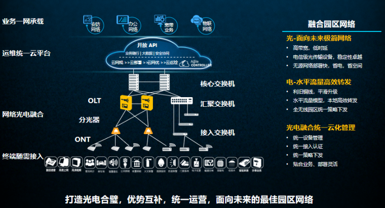 知名企业智慧园区视频监控解决方案3.png