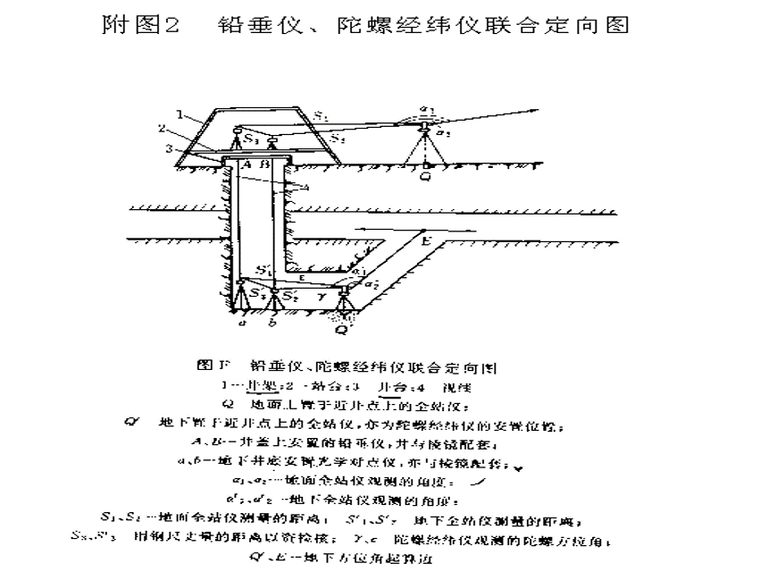 陀螺经纬仪与铅垂仪联合定向测量.png