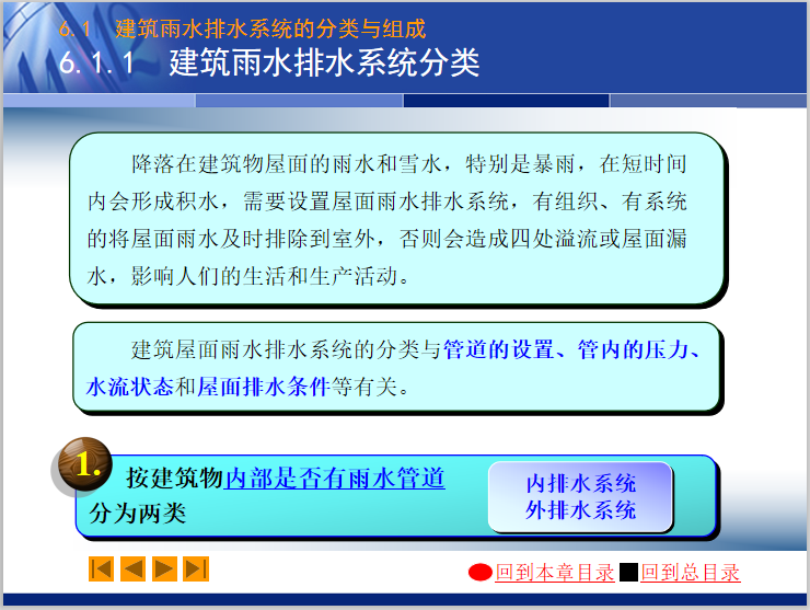 大型建筑屋面排水资料下载-建筑屋面雨水排水系统组成及水力计算