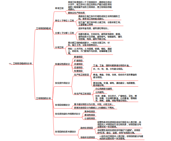 第五节工程网络计划技术 第六节工程项目合同管理 第七节工程项目信息