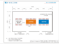 建筑工程施工工艺样板要点图集_BIM技术应用