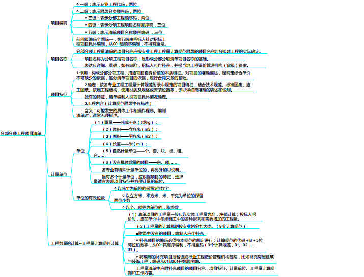 二建设工程思维导图资料下载-建设工程计价原理、方法及计价依据思维导图