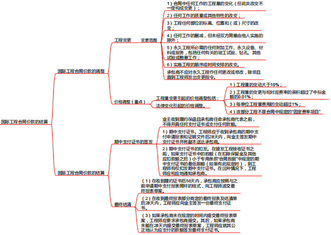 国际工程合同价款的结算.png