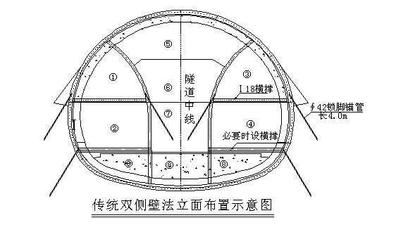 锁脚锚管施工工艺图片