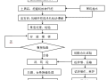 桥梁分部分项工程全过程施工方案