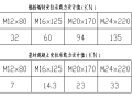 锚栓植筋有关问题问答