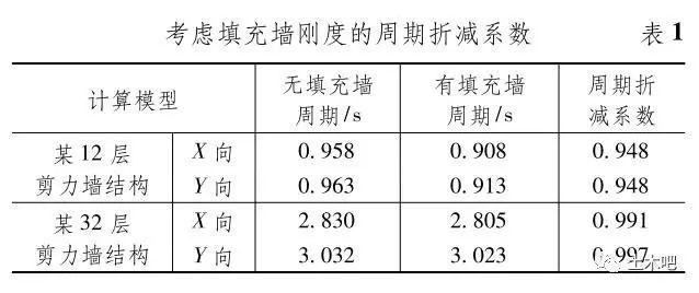 精选20套!剪力墙结构施工图!持续更新中~-剪力墙结构优化策略汇总_3