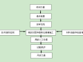 稀浆封层和微表处施工工艺标准