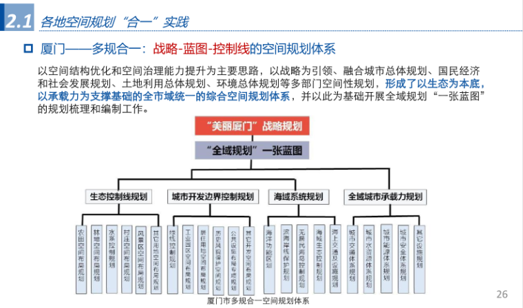 新时代空间规划编制路径探索4.png