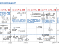 新时代空间规划编制路径探索2018