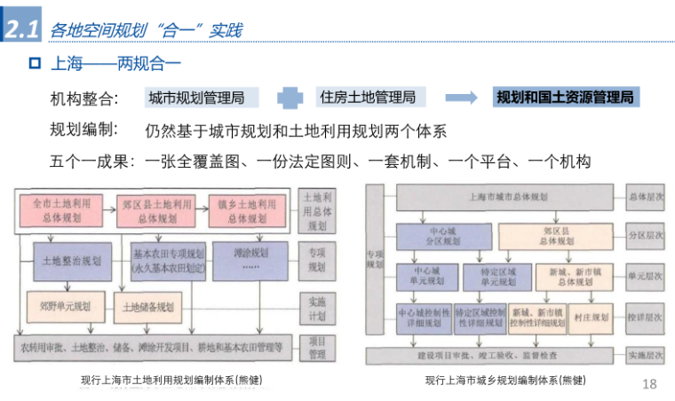 新时代空间规划编制路径探索3.png