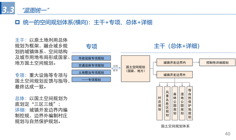 新时代空间规划编制路径探索6.png