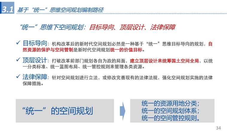 新时代空间规划编制路径探索5.png