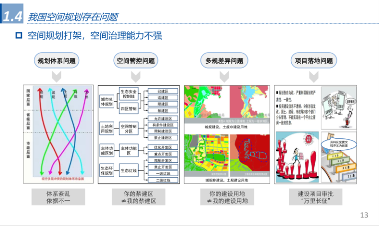 新时代空间规划编制路径探索2.png