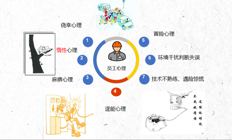企业春节后复工安全培训PPT(119P)-施工培训讲义-筑龙建筑施工论坛