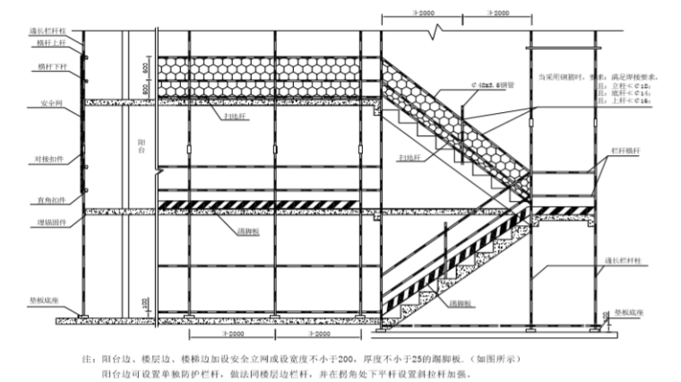 深圳市文明施工标准图册资料下载-现场安全文明施工标准图集