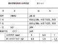 防火桥架知识